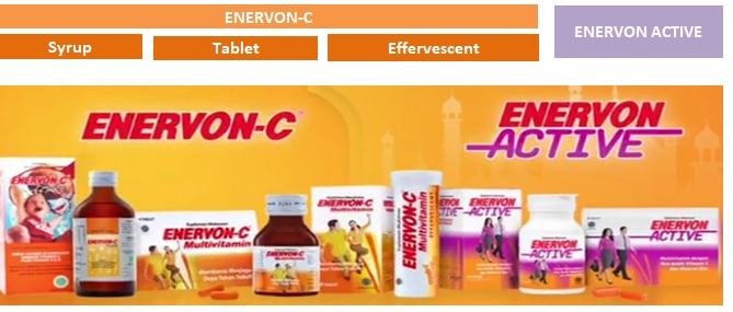 Enervon Line